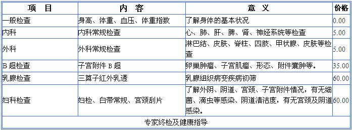 http://health.cnhubei.com/jkyy/201503/W020150302381442969742.jpg