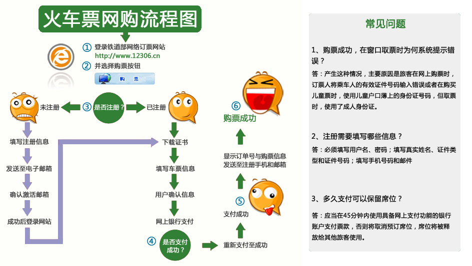 武汉铁路局电话订火车票流程和服务电话及网络
