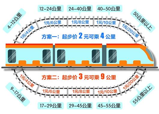下月起,武汉首开至千岛湖、威海直达高铁 外出旅游更加方便