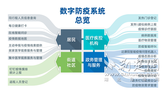 数字防疫系统总览.通讯员供图