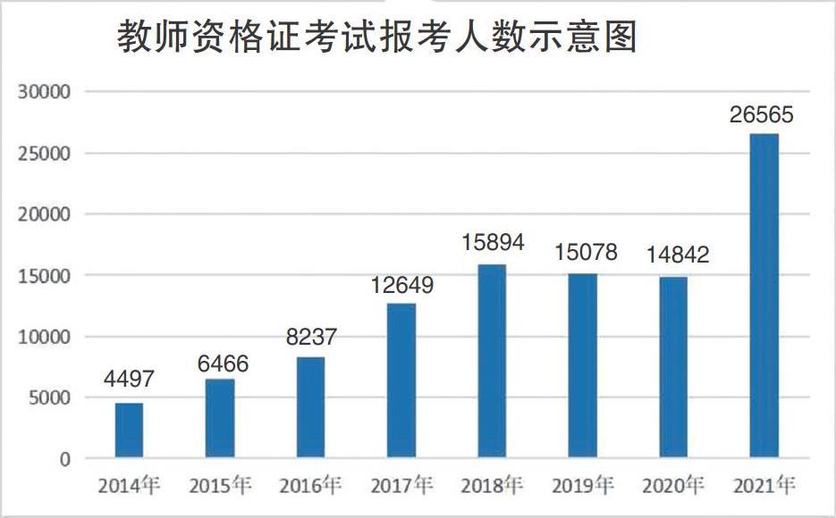 教资面试多少钱_教资面试高中物理样板_山东教资面试报名时间