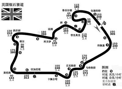 银石赛道被判"死缓"(图)